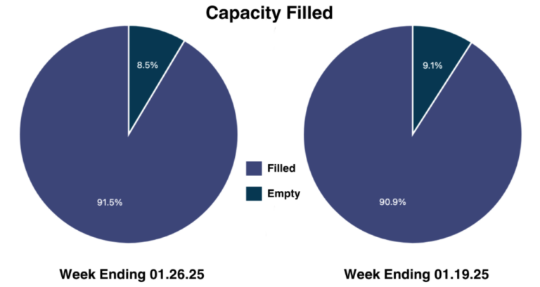 KGM Theatrical Broadway Grosses Week Ending January 26, 2025